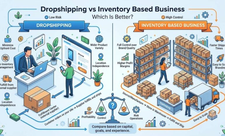 Dropshipping vs Inventory Based Business