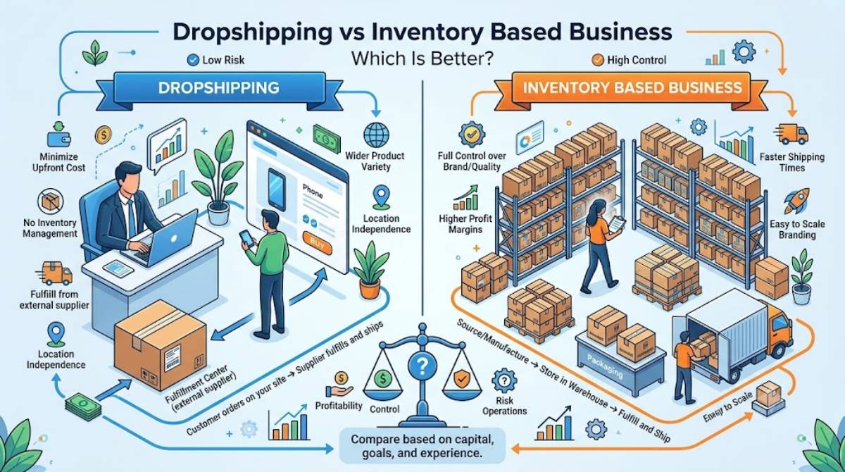 Dropshipping vs Inventory Based Business